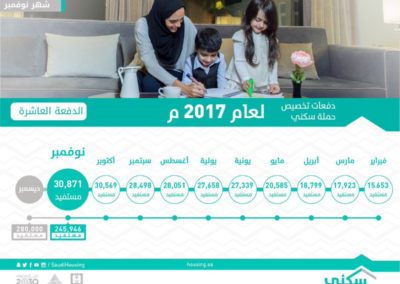 سكني‎